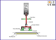 PLC 통제를 가진 ISO5470 PLC 통제 Martindale 마포 그리고 Pilling 직물 시험 장비